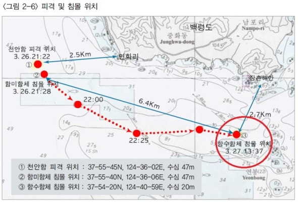 천안함 10년 2심재판서 밝혀진 의혹 8가지 | 포토뉴스
