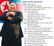 지라시로 시작해 언론이 키웠던 김정은 위독·사망설