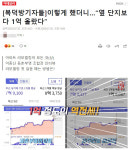 아파트 리모델링추진위원장 신분으로 리모델링 우호 보도 논란