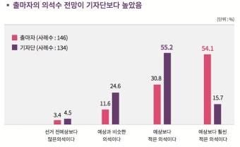 '맹탕' 통합당 백서…출입기자들 