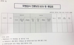 민주당 의원평가 기준 변경에 민보협 양 아닌 내용