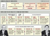 [아침신문 솎아보기] 신문 1면 채운 월성1호기 감사 결과 후폭풍