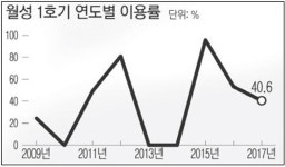 월성원전 감사결과, 언론이 말하지 않는 진실