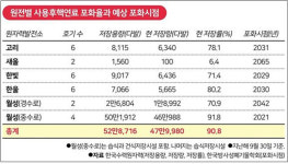월성원전 감사결과, 언론이 말하지 않는 진실