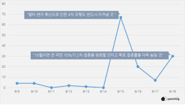 코로나 19 공존하는 삶을 고민할 때다