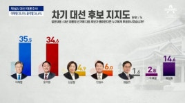 채널A 지지율 조사 이재명-윤석열 초박빙 접전