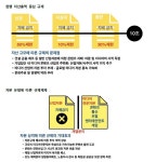 언론노조가 던진 대선 화두 미디어와 산업 분리