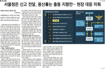 [아침신문 솎아보기] '국가 재난보고체계 엉망' '국가 외면' 이태원 참사 대응 비판 확산