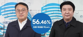 KBS노동조합 허성권 위원장 연임