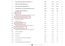 윤 대통령 SBS 동물농장 출연 대통령 홍보예능…시청중단 vs 정치목적 비난