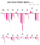 한겨레와 경향신문이 진보인가, 조선일보와 중앙일보는 보수인가
