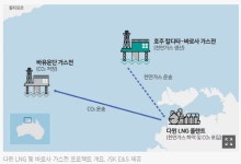 탄소포집저장 기술 긍정 호주 르포 보도 뜬금없이 쏟아진 이유