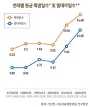 기후위기 한국사회...열대야, 50년 전보다 4배 늘었다