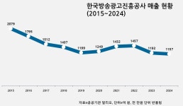 코바코, 신의 직장에서 벼랑 끝으로 내몰렸다