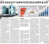 한국 부동산 보유세, OECD 평균보다 높다? 따져보니