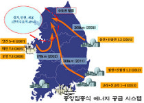 ‘동네에너지’를 선택하라