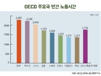 ‘건강한 몸’에 대한 강박에서 벗어나자