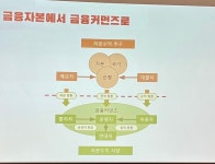 부채와 금융에 저당 잡힌 집, 시간, 삶을 찾기 위해