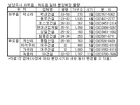 [표]남양주 와부읍ㆍ화도읍 일대 분양예정 물량