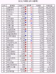 [표]ECN 거래량 상위30종목-25일