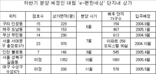 대림, 하반기 아파트 단지내 상가 7곳 분양