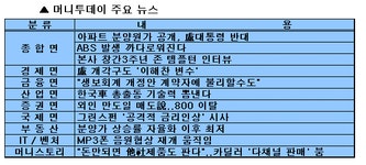 머니투데이 주요뉴스-10일자