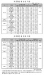 금강LR명동지점 | [명동어음풍향계]명동지점장 "아~옛날이여!"