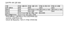 50평짜리 장기 임대아파트 나온다