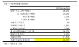GS홀딩스, 새로운 정유주 매수기회-세종