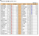 [표]ECN 등락률 상하위 20사-24일