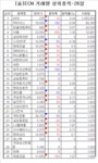 [표]ECN 거래량 상위종목-26일