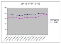 코아로직, 엠텍비젼 형 같이가