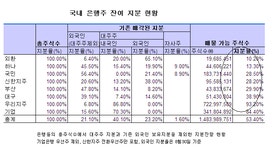 은행주 앞으로 사고 싶어도 못산다