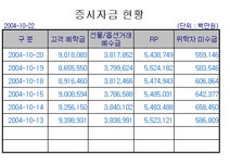 [표]증시자금 현황