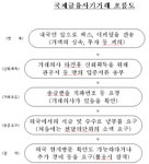 국제금융사기 나이지리아 419 주의보