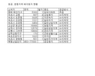 토공, 북평 산업단지 50% 할인매각