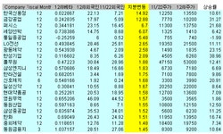 외인 하염없는 매도..사는 종목도 있어요