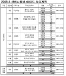 성원건설ㆍ성원산업개발 내년 5007가구 공급