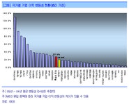 코리아 디스카운트 사라진다-미래證