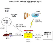 SK네트웍스,LBS기반 긴급출동시스템 구축