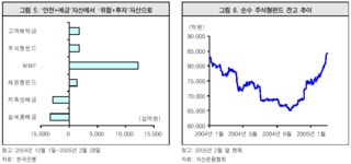 코리아디스카운트, 한국인이 풀어야-삼성證
