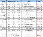 가치투자는 아마추어에게 가장 좋은 방법