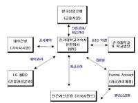 국내 최초 기숙사펀드 관심..15년 최장기