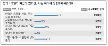 네티즌, 재테크는 역시 주식