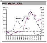 코발연, 코스닥 반등임박..지금이 살 때다