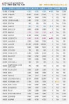[장외]하루만에 반등 성공