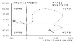 [이윤학 분석]하반기는 대세상승의 출발선
