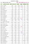[장외]13일 연속 상승세-5일