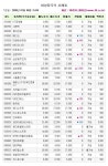 [장외]14일 연속 상승세