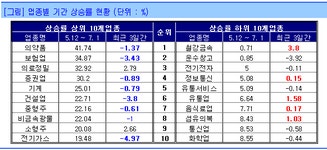 시장 못 오르는 이유 2가지-미래證